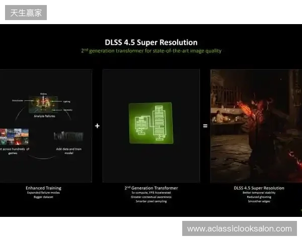 CES 2026 NVIDIA 发布DLSS 4.5等多项技术