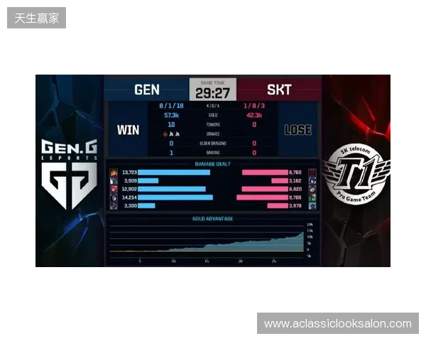 Liquid在DraculaN S6上惨遭淘汰,晋级Major仅一线希望